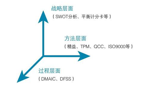 六西格瑪管理的企業(yè)文化創(chuàng)新