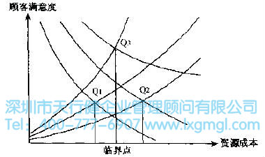 6Sigma顧客滿意度 6Sigma管理的基本原則是什么