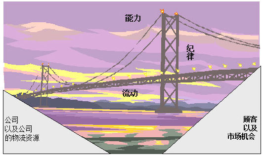 企業(yè)導(dǎo)入六西格瑪管理應(yīng)具備的條件