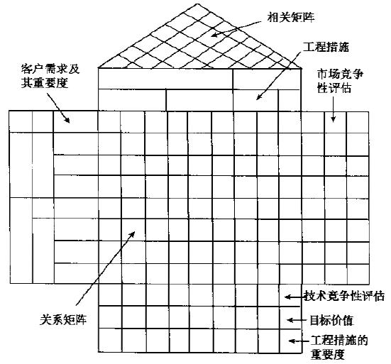 什么是質(zhì)量屋？