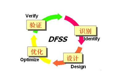 企業(yè)明確項(xiàng)目改進(jìn)流程后需要做哪些事情