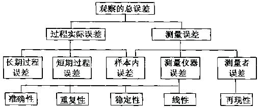 如何進(jìn)行測(cè)量系統(tǒng)分析(Gage R&R)