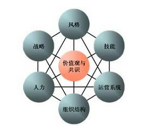 企業(yè)如何建立健全有效的六西格瑪激勵(lì)機(jī)制 企業(yè)如何建立健全有效的六西格瑪激勵(lì)機(jī)制