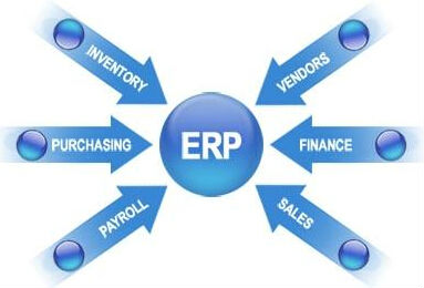 六西格瑪管理與ERP系統(tǒng)的比較 六西格瑪管理與ERP系統(tǒng)的比較