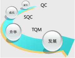 全面質(zhì)量管理(TQM)的概念 全面質(zhì)量管理(TQM)的概念