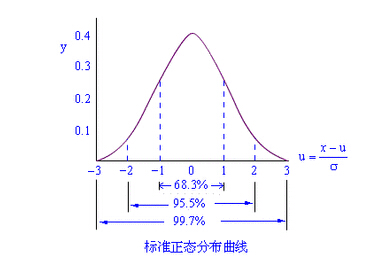 MINITAB軟件在六西格瑪中的應(yīng)用