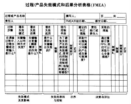 六西格瑪測量階段的幾種工具