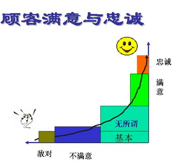 六西格瑪測量階段的一些相關(guān)指標(biāo)