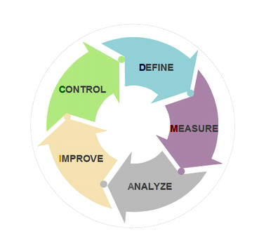 六西格瑪測(cè)量如何將顧客需求轉(zhuǎn)換為規(guī)格要求 六西格瑪測(cè)量如何將顧客需求轉(zhuǎn)換為規(guī)格要求