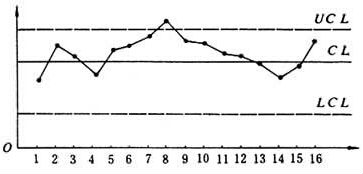 六西格瑪控制階段的方法和工具 六西格瑪控制階段的方法和工具