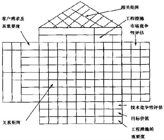 質(zhì)量屋的模型介紹