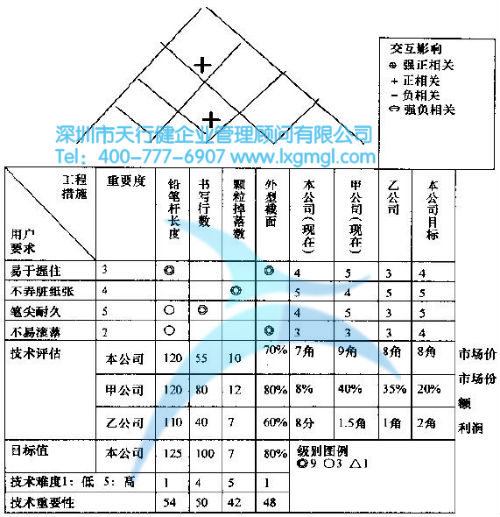 質(zhì)量屋的實(shí)例應(yīng)用講解
