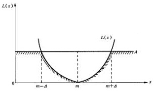 優(yōu)化設計概念，盡量減少產品或流程的差異性