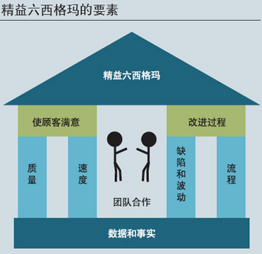服務(wù)業(yè)運(yùn)用精益六西格瑪?shù)幕貓?bào)