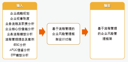 六西格瑪流程如何滿足項(xiàng)目管理