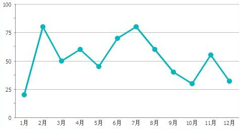 測量顧客滿意度的改進及控制方法