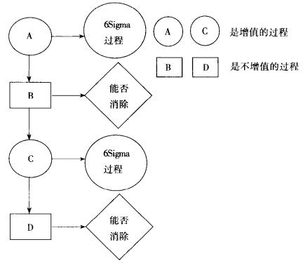 什么是改善六西格瑪？