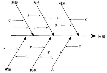 什么是改善六西格瑪項(xiàng)目？