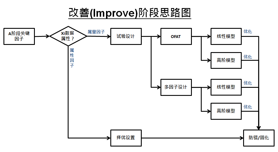 淺談六西格瑪項(xiàng)目改進(jìn)之目的及核心輸出 淺談六西格瑪項(xiàng)目改進(jìn)之目的及核心輸出