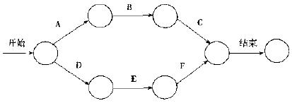 什么是六西格瑪項(xiàng)目的時(shí)間管理 什么是六西格瑪項(xiàng)目的時(shí)間管理
