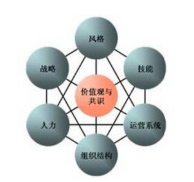 精益六西格瑪項(xiàng)目失敗原因分析 精益六西格瑪項(xiàng)目失敗原因分析