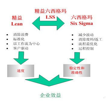 企業(yè)如何評估潛在的六西格瑪機(jī)會(huì) 企業(yè)如何評估潛在的六西格瑪機(jī)會(huì)