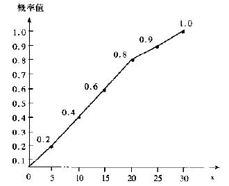 什么是六西格瑪項(xiàng)目的風(fēng)險(xiǎn)管理