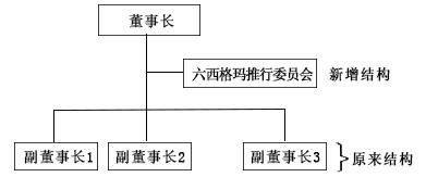 什么是六西格瑪?shù)慕M織戰(zhàn)略