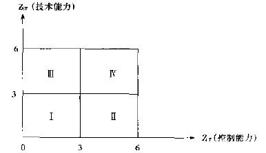什么是六西格瑪定義（D）