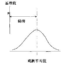 什么是六西格瑪測量（M）