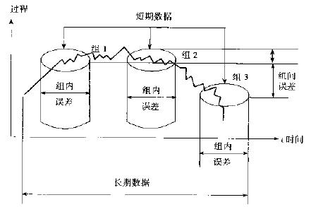 六西格瑪測量階段的常用工具