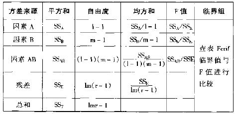 什么是六西格瑪分析（A）