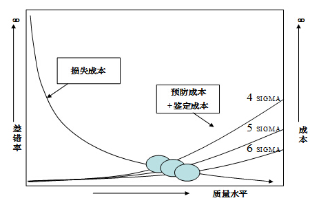 如何提高精益六西格瑪項(xiàng)目的評審效果 如何提高精益六西格瑪項(xiàng)目的評審效果