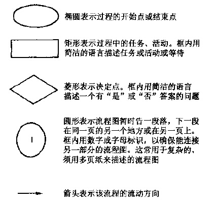 六西格瑪過程流程圖及變量匯總表