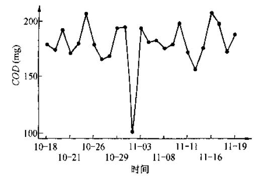六西格瑪時間序列圖