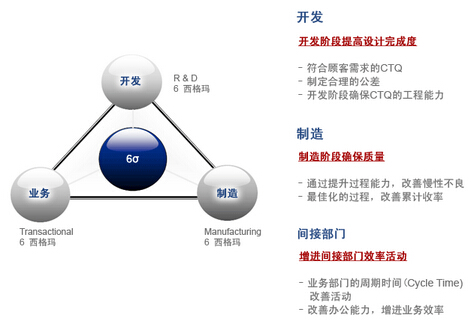 6sigma管理的組織結(jié)構(gòu)與員工的素養(yǎng) 6sigma管理的組織結(jié)構(gòu)與員工的素養(yǎng)