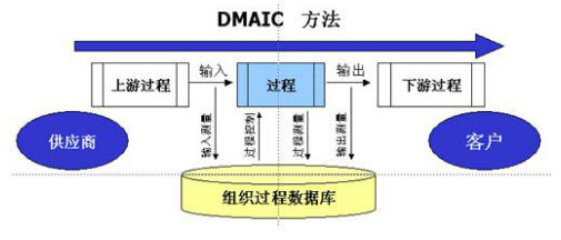 六西格瑪測(cè)量階段（M）的基本任務(wù)