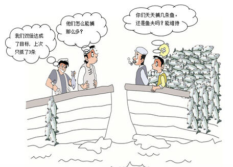 企業(yè)經(jīng)理人應(yīng)如何支持精益六西格瑪