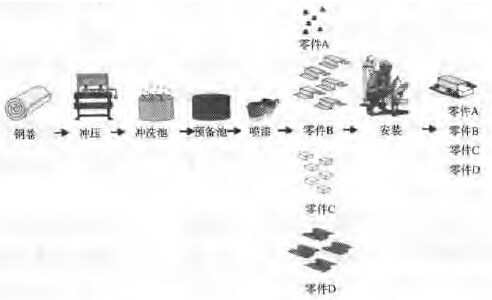 應(yīng)用精益6西格瑪尋找并清除隱藏的時(shí)間陷阱
