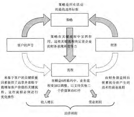 精益6西格瑪項(xiàng)目在企業(yè)該如何確定
