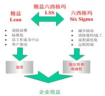 精益六西格瑪四步快速準(zhǔn)備法 精益六西格瑪四步快速準(zhǔn)備法