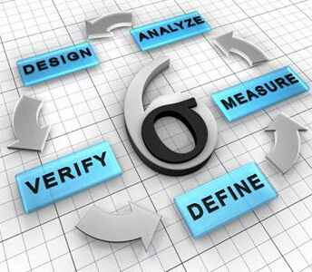 什么是6 SIGMA管理定義 什么是6 SIGMA管理定義