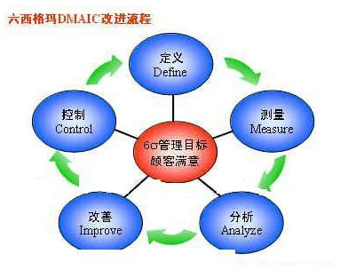 某公司利用6 SIGMA管理方法提高網(wǎng)站點(diǎn)擊率 某公司利用6 SIGMA管理方法提高網(wǎng)站點(diǎn)擊率