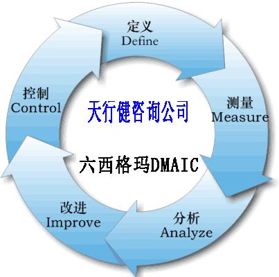 六西格瑪DMAIC的流程、作用、應(yīng)用和案例（詳細(xì)版）