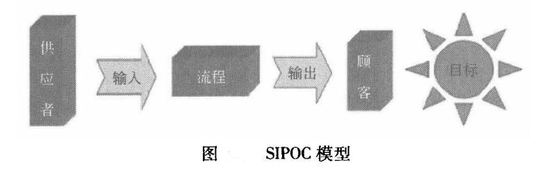 六西格瑪SIPOC方法內(nèi)容、優(yōu)點(diǎn)、繪制步驟和指導(dǎo)意義