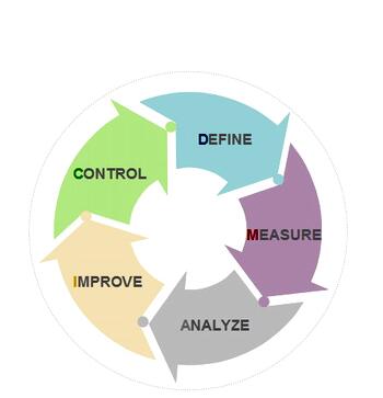 企業(yè)為什么要把六西格瑪看作是投資