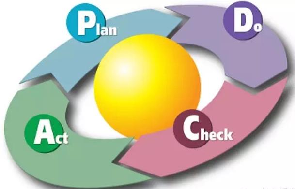 六西格瑪PDCA循環(huán)和NDCA循環(huán)在全員改善中的應(yīng)用