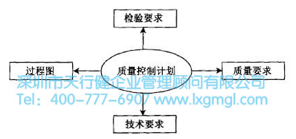 六西格瑪QFD質(zhì)量功能展開(kāi)有哪四個(gè)階段