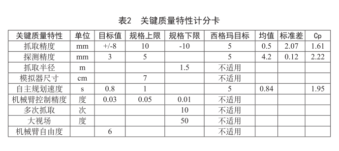 六西格瑪管理在工業(yè)機(jī)器人領(lǐng)域的應(yīng)用（上）