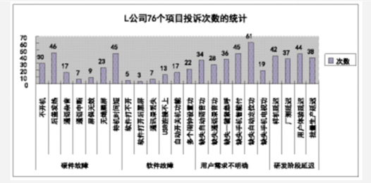  六西格瑪設(shè)計(jì)關(guān)于提升短生命周期產(chǎn)品質(zhì)量的分析